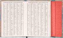 Diář týdenní magnetický 11x16cm Claude Monet